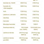 Lakokocsi Termal Fuerdo Turkeve