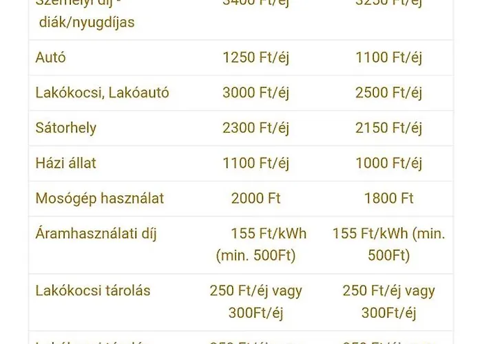 Lakokocsi Termal Fuerdo Turkeve